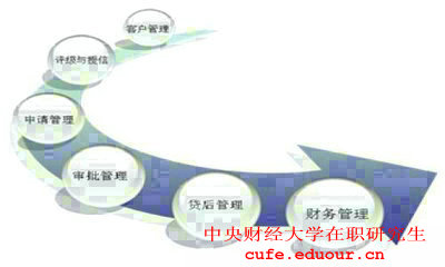 2018年報(bào)考中央財(cái)經(jīng)大學(xué)在職研究生對(duì)工作經(jīng)驗(yàn)有要求嗎？